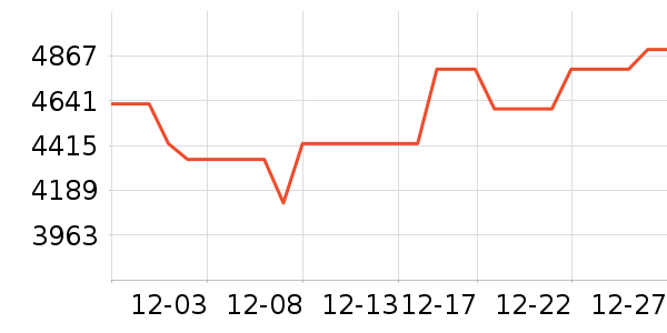 �������̻���ʷ�۸�