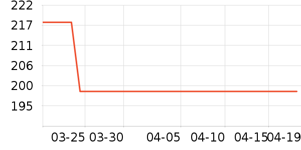 ����˿��Ʒ���� ��ʷ�۸�