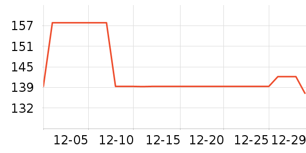 ��֯��ʷ�۸�