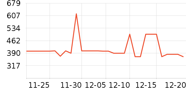 ���ζ���ͯ���޷���ʷ�۸�