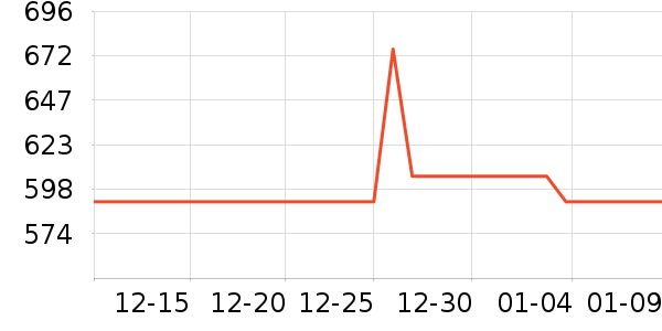 ������/����ʷ�۸�