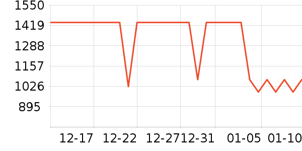 ��Ϊ�����ֱ���ʷ�۸�