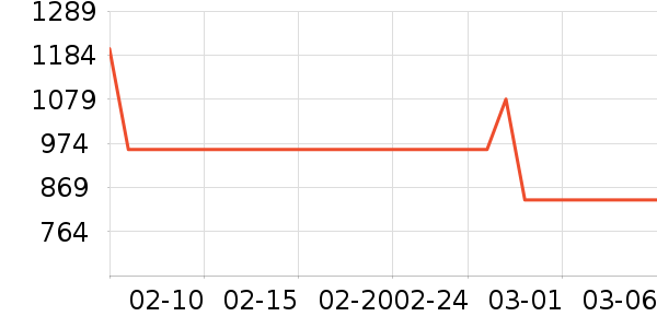 �Ϳ��˶�Ь��ʷ�۸�