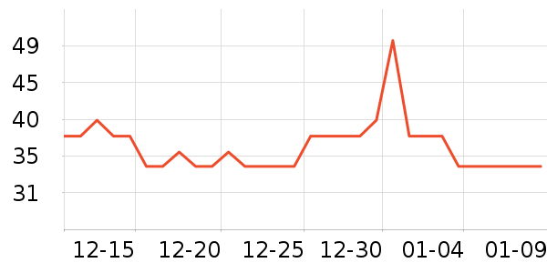 ����ŵ����������ʷ�۸�