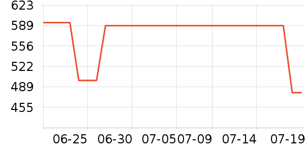 ��̤��ͯ����/������ʷ�۸�