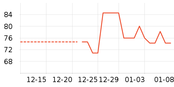 ��ë��/������ʷ�۸�