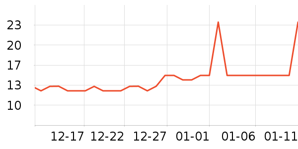 ���费����Ʒ��ʷ�۸�