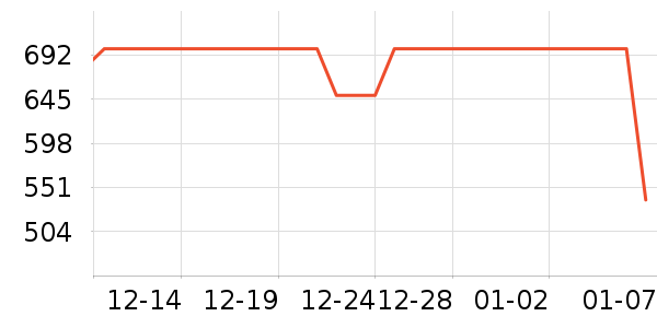 С������������ʷ�۸�