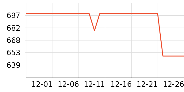 С������������ʷ�۸�