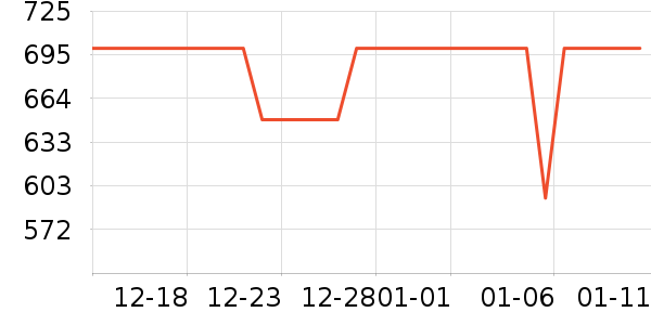 С������������ʷ�۸�