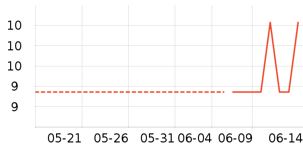 ������Ĥ������ʷ�۸�