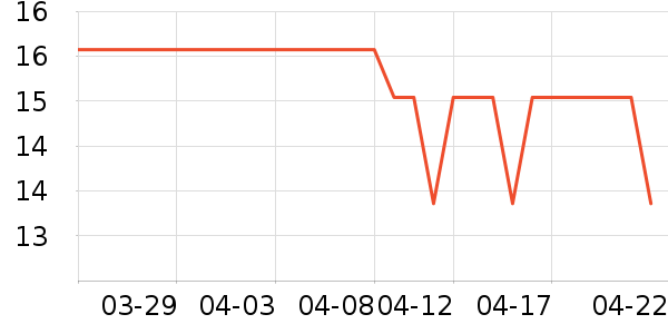 ������ˮ��ʷ�۸�