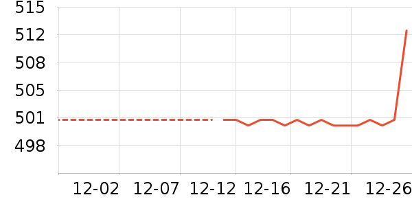 Ůʽ��������ʷ�۸�