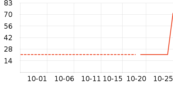 �߶ȿռ���������ʷ�۸�