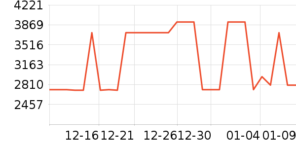 ����յ���ʷ�۸�