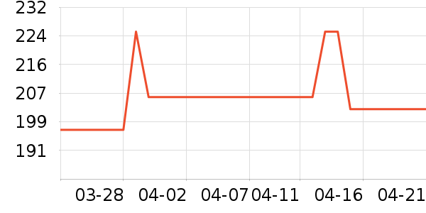 ��ĽŮʿ�ڿ���ʷ�۸�