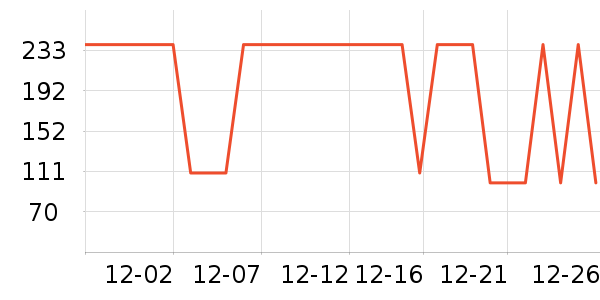 DAVE��BELLA��ͯ�޷���ʷ�۸�