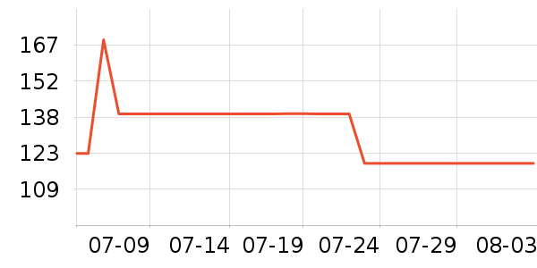 ɭ��ţ�п���ʷ�۸�