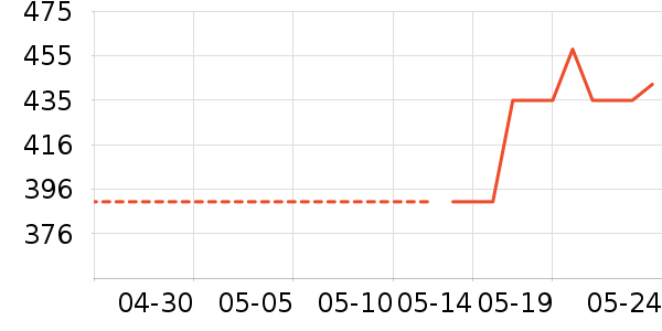 ����˶�װ��ʷ�۸�