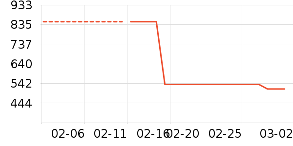 ���ϴ�˹�˶�����ʷ�۸�