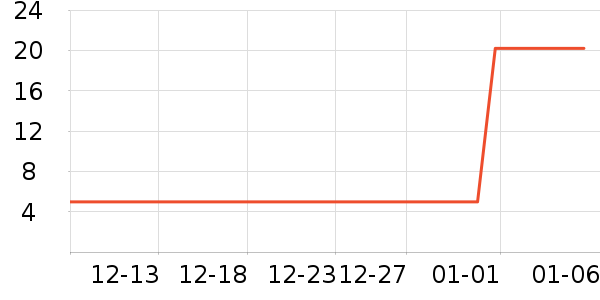 �ֻ�/����������ʷ�۸�