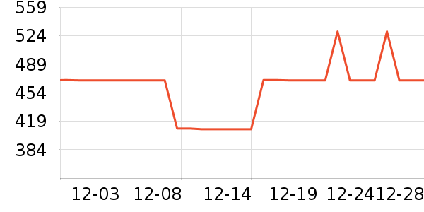 С�ȼ�ذ�����ʷ�۸�