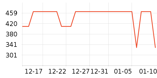 ����˶�T��/POLO����ʷ�۸�