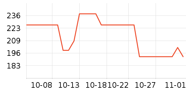 ˫�����ʷ�۸�