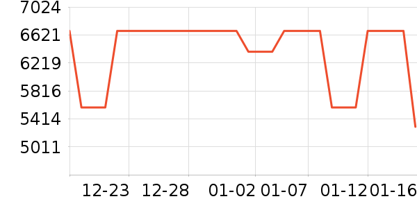 MCM����Ů����ʷ�۸�