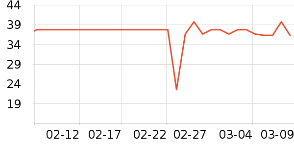 ̷��ү����/ţ�����ʷ�۸�