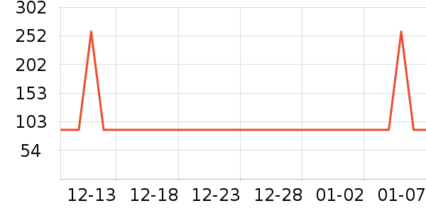 ��������CC/BB˪��ʷ�۸�