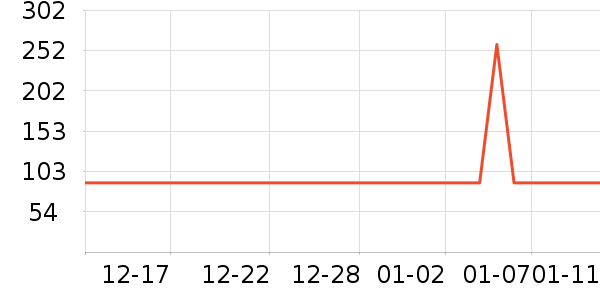 ��������CC/BB˪��ʷ�۸�