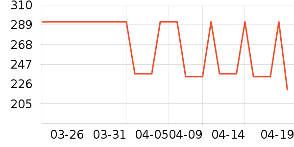 ���ϴ�˹�˶��п�/������ʷ�۸�