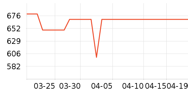 ��ʿ����̨����ʷ�۸�