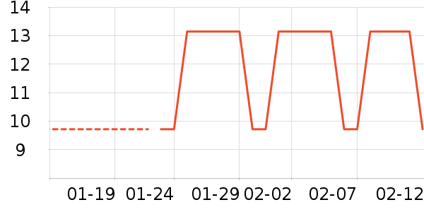 ����Ⱦ��/�̷�/������ʷ�۸�