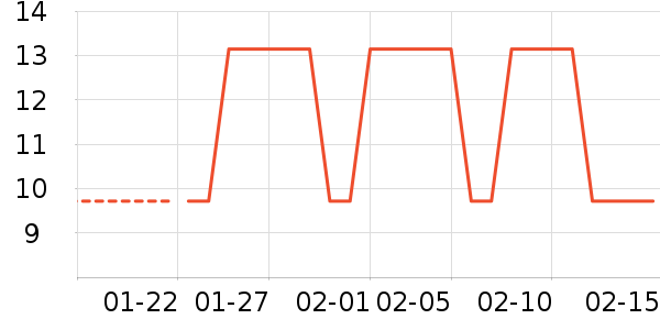 ����Ⱦ��/�̷�/������ʷ�۸�