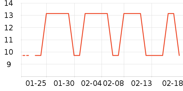 ����Ⱦ��/�̷�/������ʷ�۸�