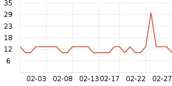 ����Ⱦ��/�̷�/������ʷ�۸�