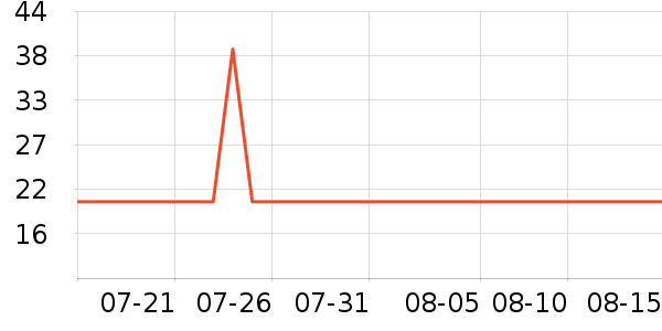 ����������ʷ�۸�