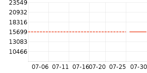 ������ˮ����ʷ�۸�