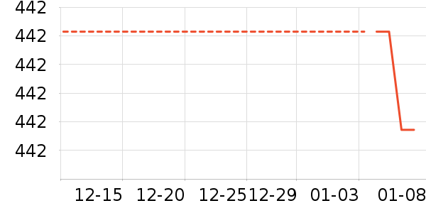 ��ͯ���޷���ʷ�۸�