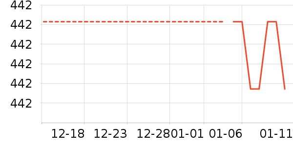 ��ͯ���޷���ʷ�۸�