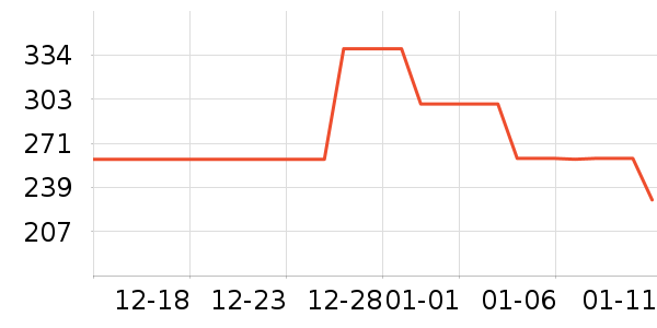 ���ϴ�˹�˶�T��/POLO����ʷ�۸�