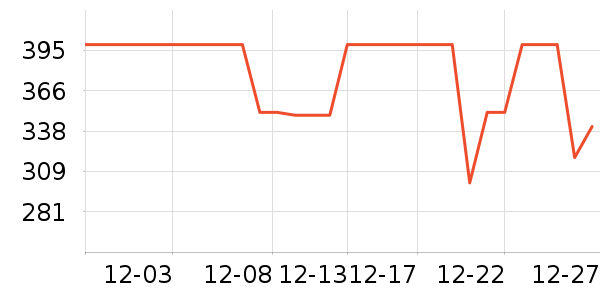 ��̤��ͯ������ʷ�۸�