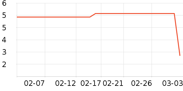 �ֳ�����๤����ʷ�۸�