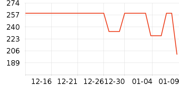 OAKFAMILY��ͯ������ʷ�۸�