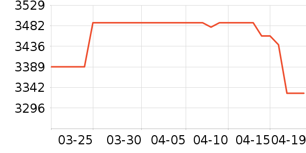 С���ֻ���ʷ�۸�