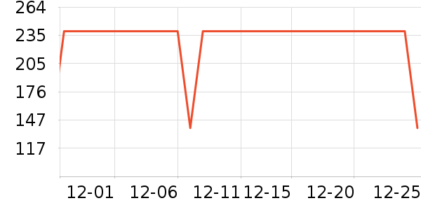 ����������ͯ��װ��ʷ�۸�