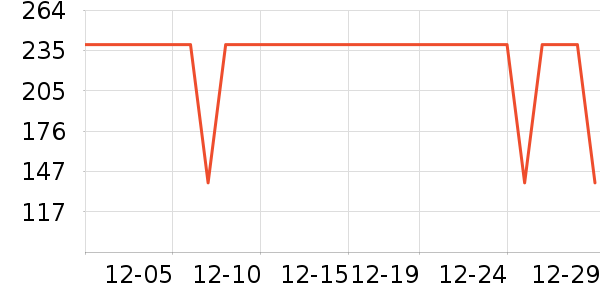 ����������ͯ��װ��ʷ�۸�