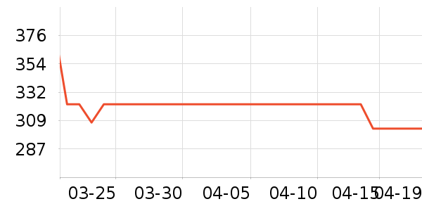 ������Һ��˪��ʷ�۸�